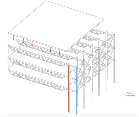 pompidou centre structural system